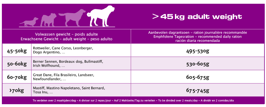 tabel-giant-adult-chicken.gif