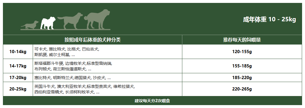 table-medium-senior-chicken-rice.png